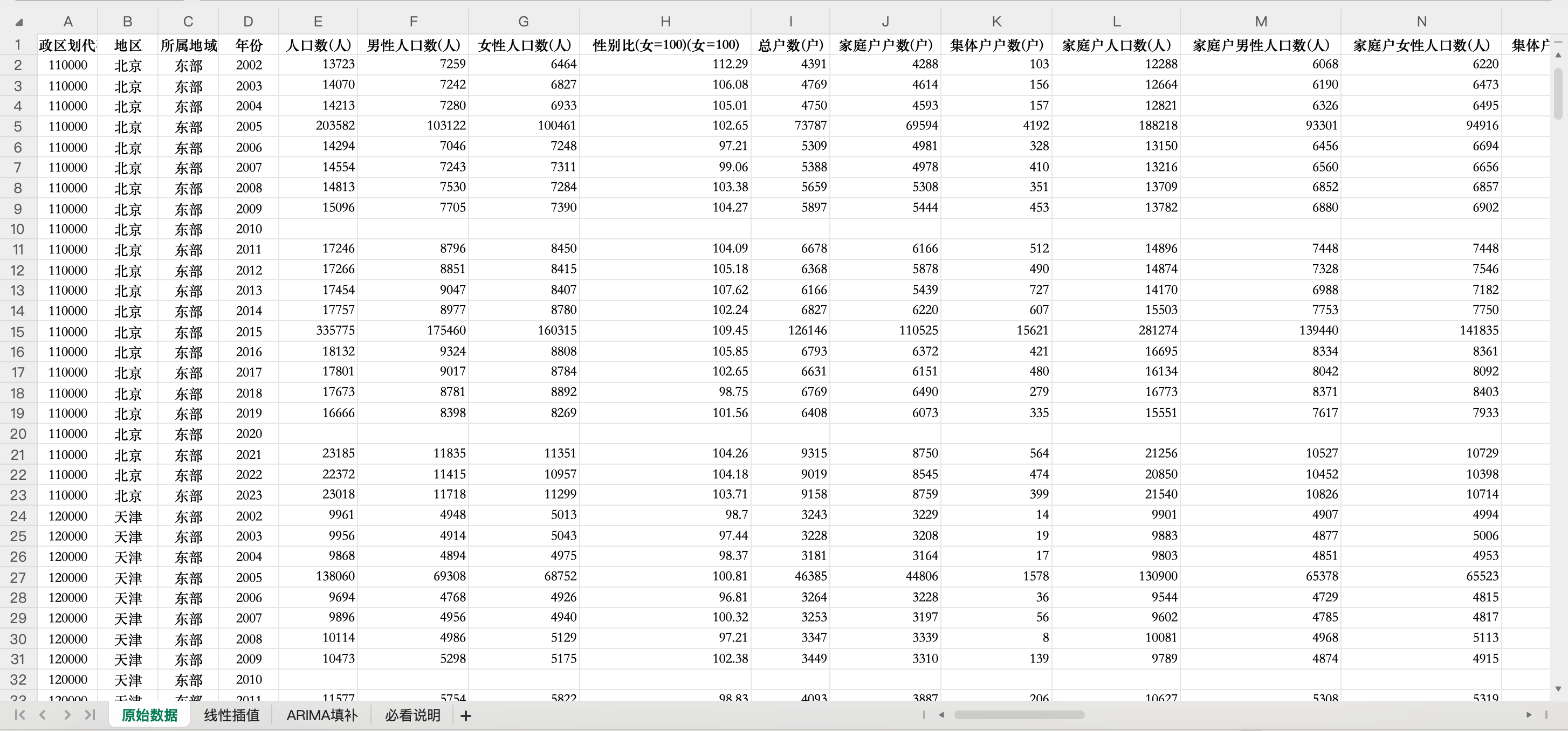 中国人口抽样调查样本数据-省份